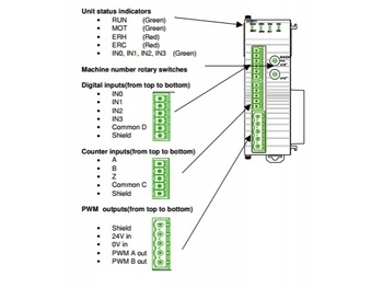 Omron CJ1W-DCM11-E