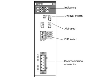 Omron CS1W-CORT21