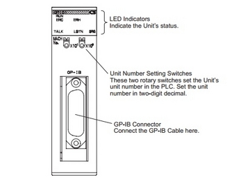 Omron CS1W-GPI01