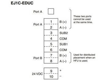 Omron EJ1C-EDUC-NFLK